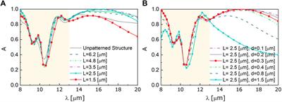 Adaptive plasmonic metasurfaces for radiative cooling and passive thermoregulation